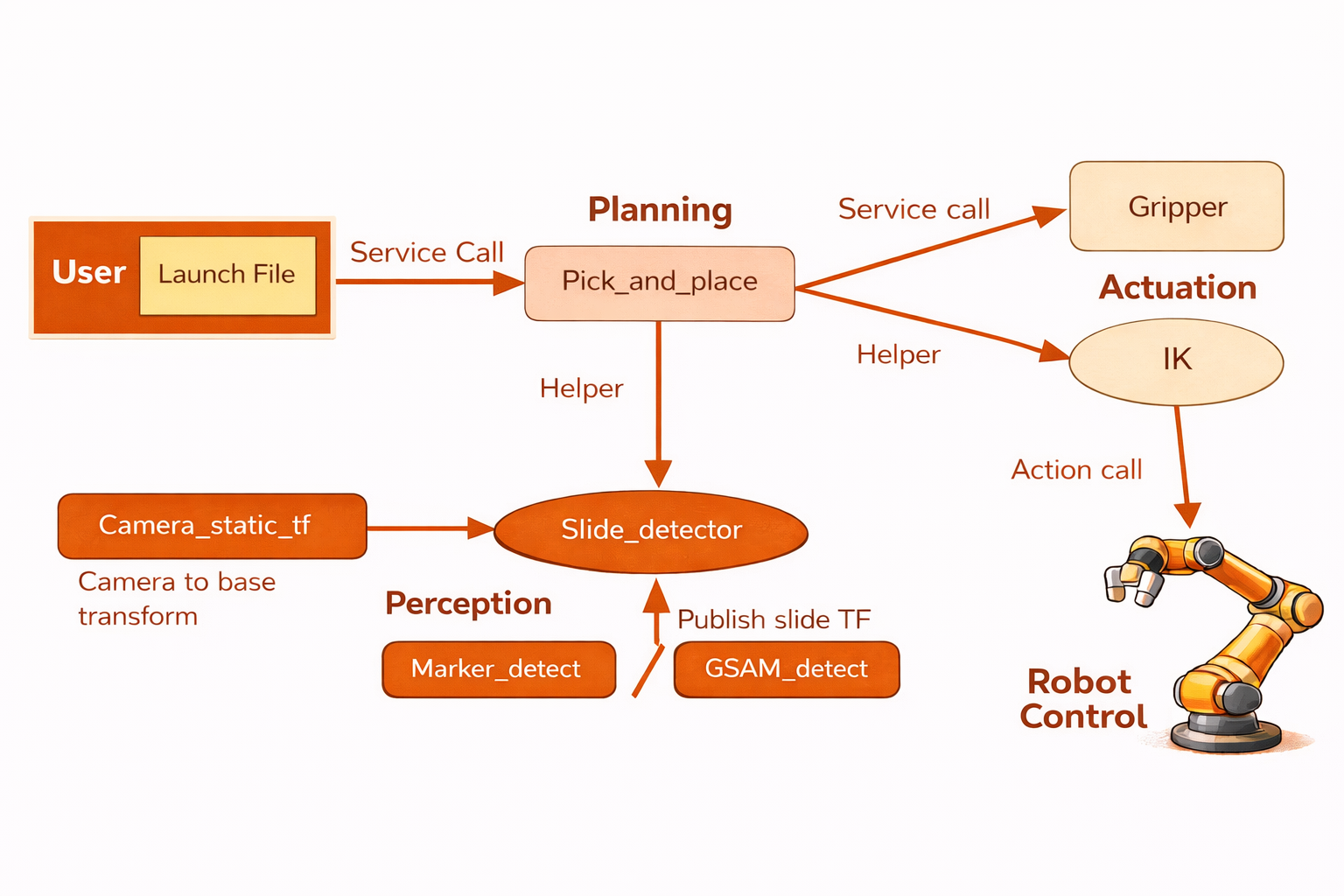 PRISM System Architecture