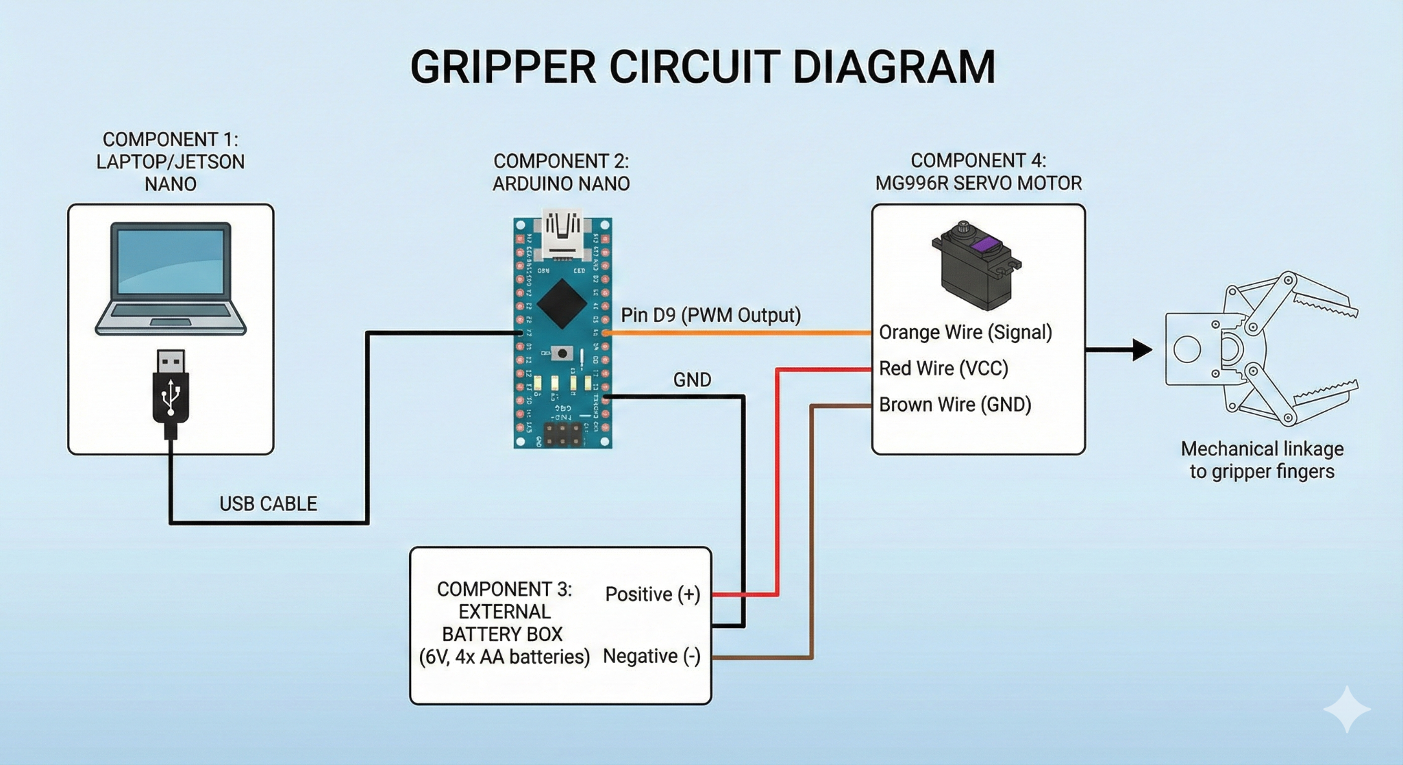 Gripper control diagram